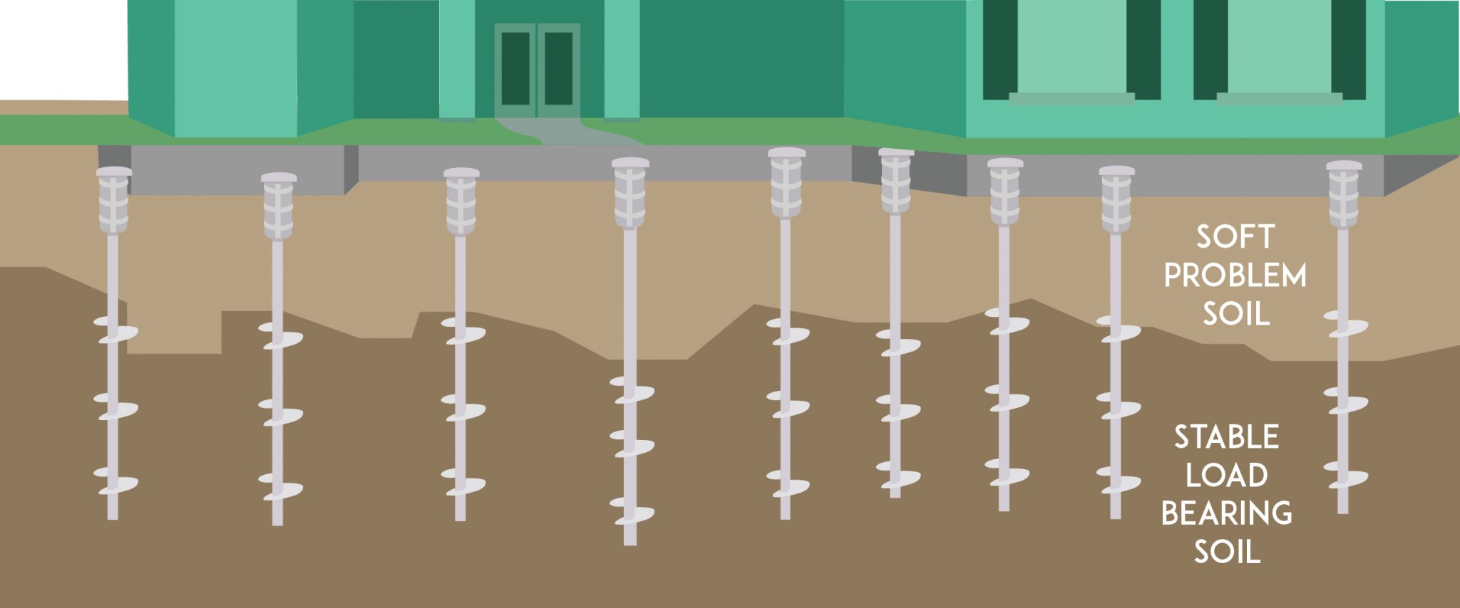 Types of Foundation Repair Methods Ecoscape Foundation
