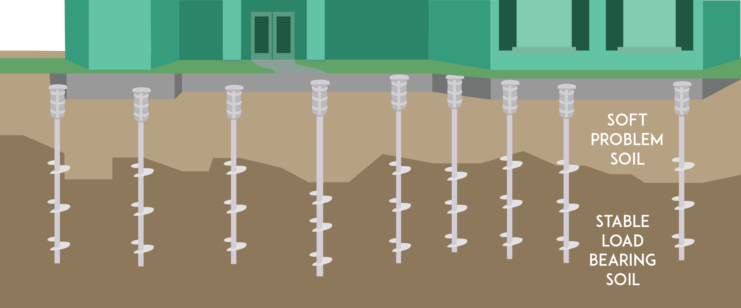 illustration of steel helical piers under house foundation