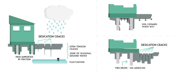 Quality Foundation Repair - Slab Foundation Repair Austin