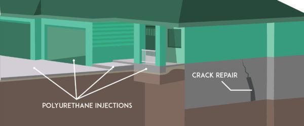 illustration pointing at polyurethane injection points and foundation crack repairs